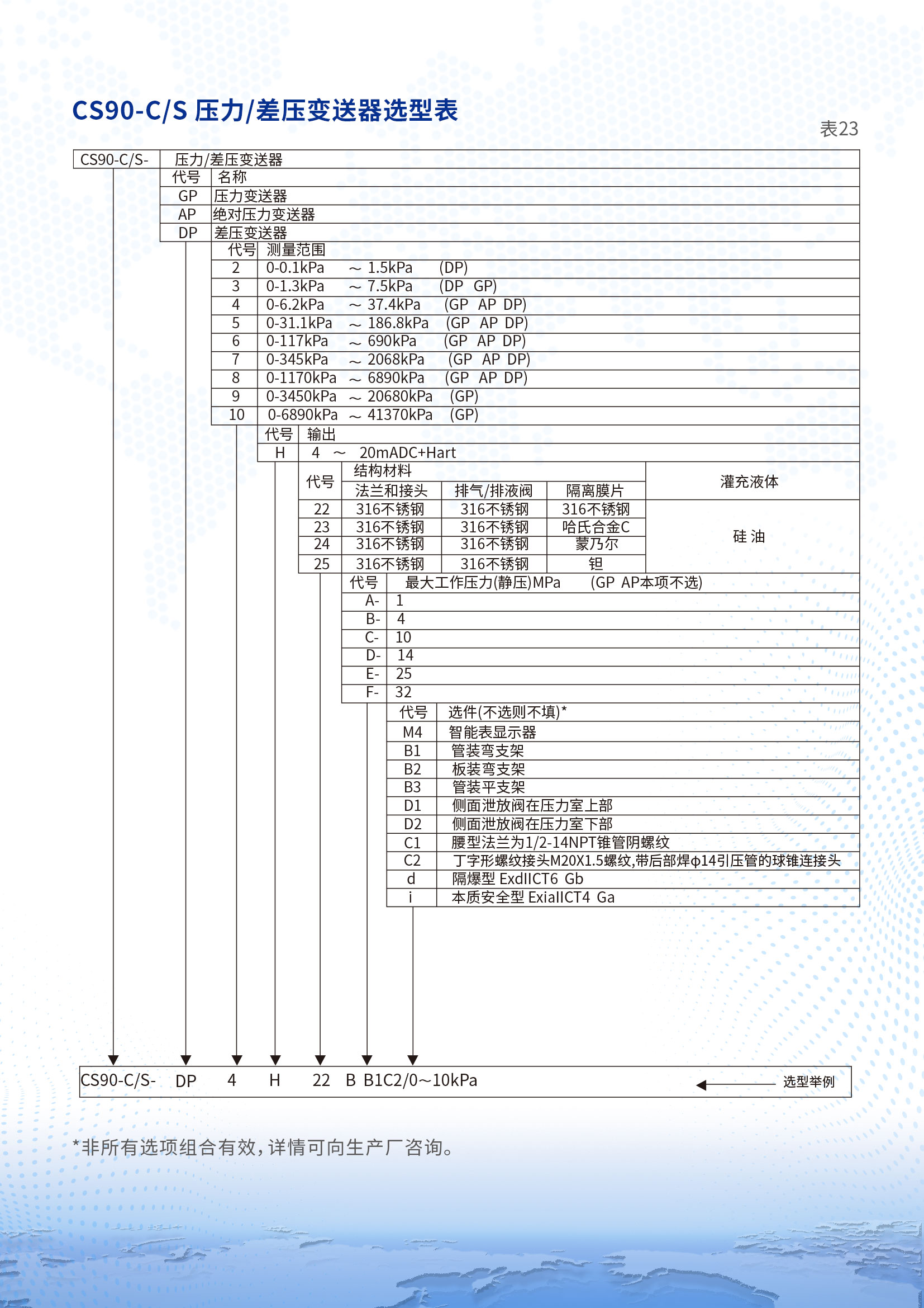 第7條首頁(yè)產(chǎn)品，無(wú)圖片  換成CS90-C CS90-S差壓變送器詳情頁(yè)1 (2).jpg